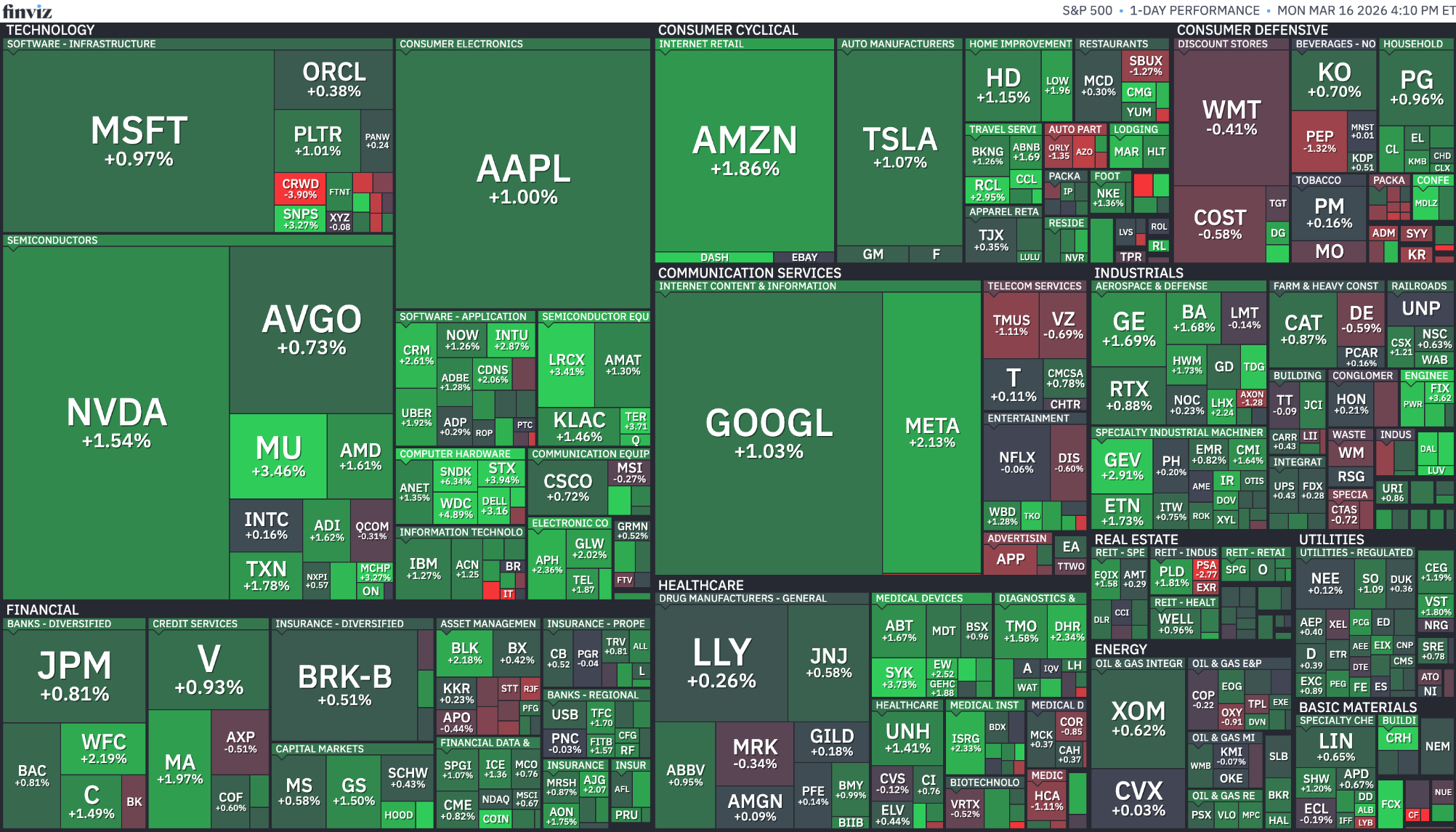 [은호레터]CTA 매도 압력 최대 1000억달러 대기 / S&P500 하락에도 “지금은 역발상 매수 신호 아닐 수도” / 마이크론 시총 5000억달러 눈앞 / 등 오늘의 경제 뉴스 의 썸네일 이미지
