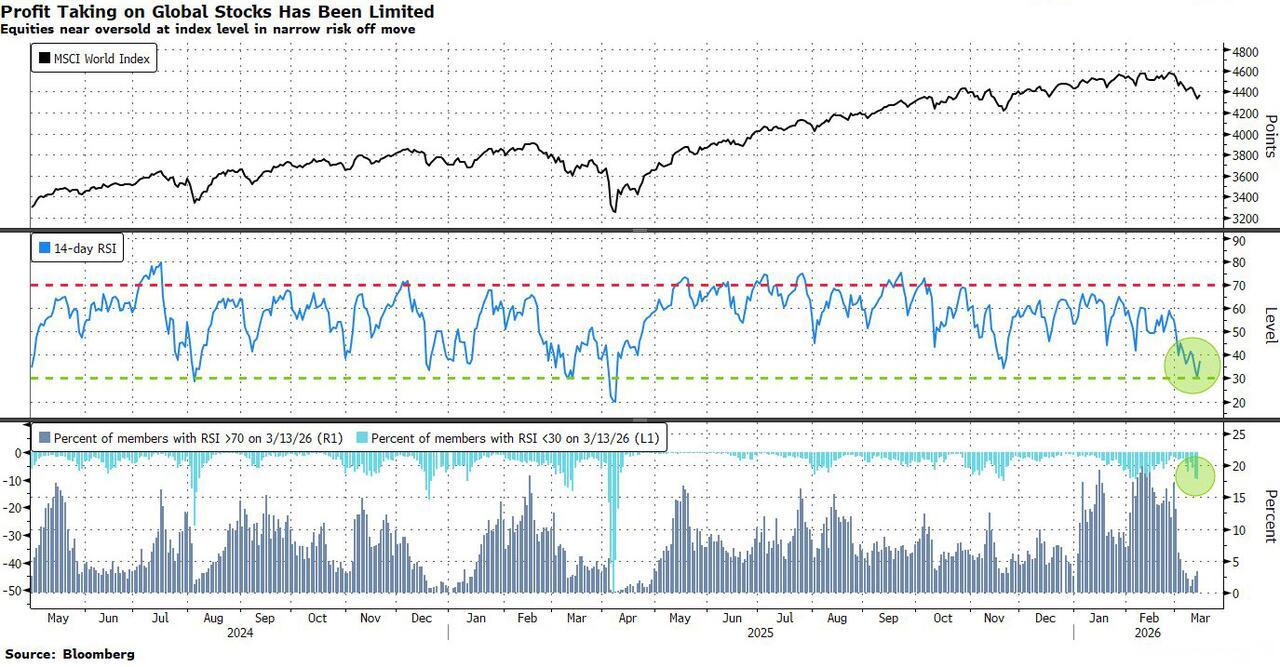 [은호레터] 전쟁보다 중요한 시장의 다음 반응의 썸네일 이미지
