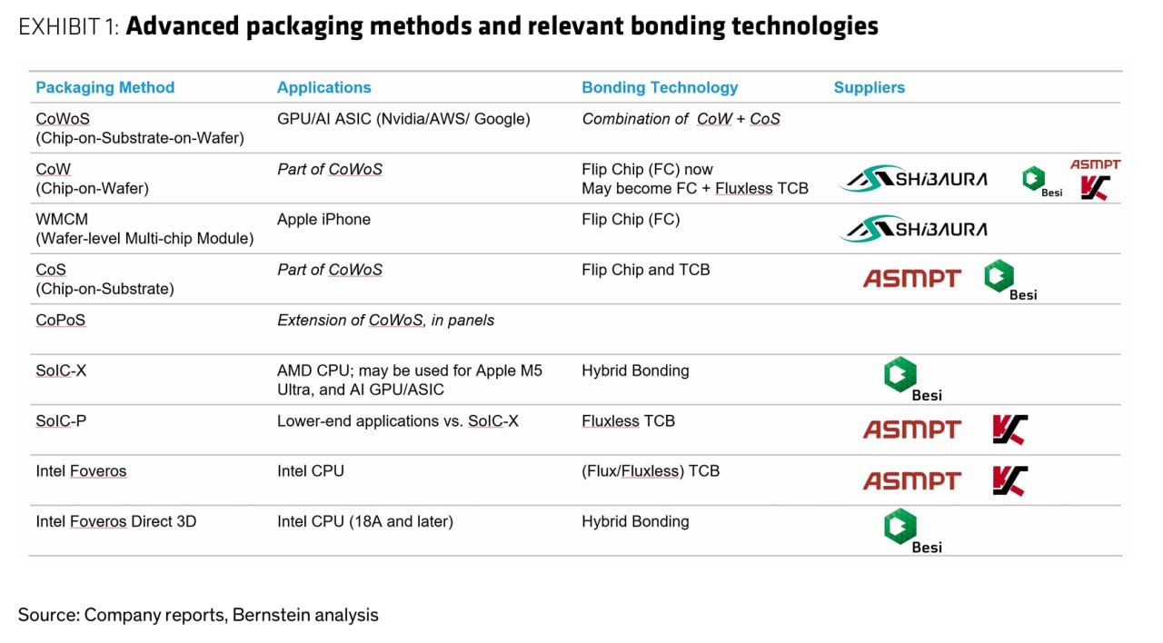 [은호레터]AI 인프라 확장, 병목은 후공정에 있다의 썸네일 이미지