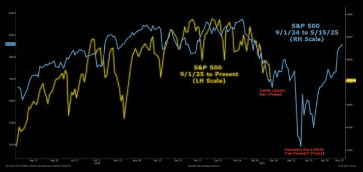 [은호레터]지수는 버티는데, 포지셔닝은 이미 움직였다의 썸네일 이미지