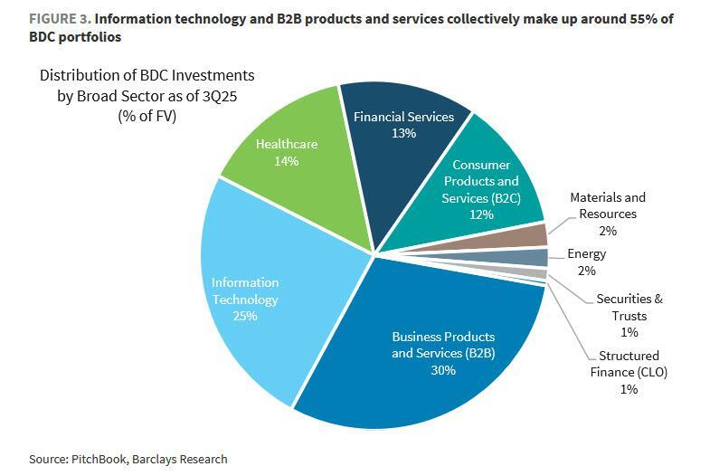 [은호레터]사모신용, '통제 가능한 문제'라는 전제가 흔들린다의 썸네일 이미지