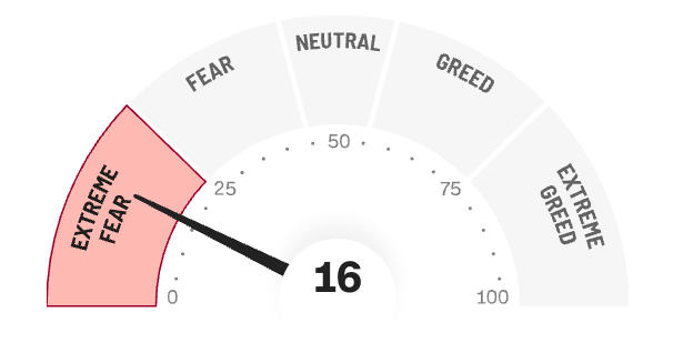 [은호레터]강세론 근거 점검, 공포가 과도한 순간들의 썸네일 이미지
