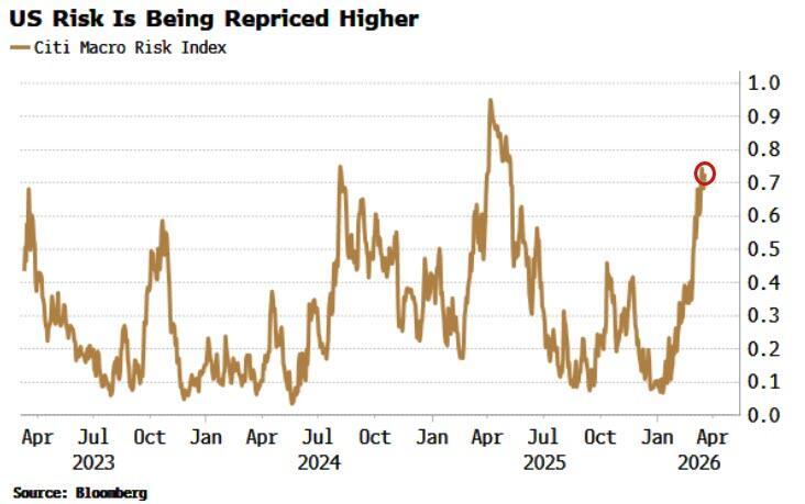 [은호레터] 안전자산 부재, 피할 곳 없는 리스크오프의 썸네일 이미지