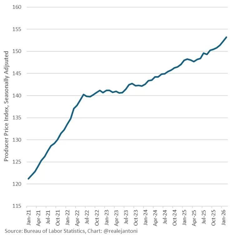 [은호레터] [차트팩] 매크로 전환점 시그널, 1970년대의 그림자 의 썸네일 이미지