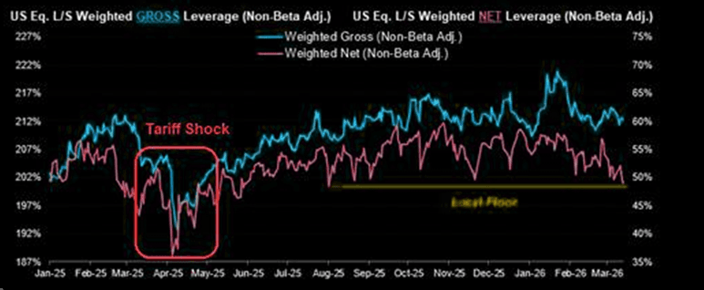 [은호레터] 바닥 탐색, 항복은 시작됐는가의 썸네일 이미지