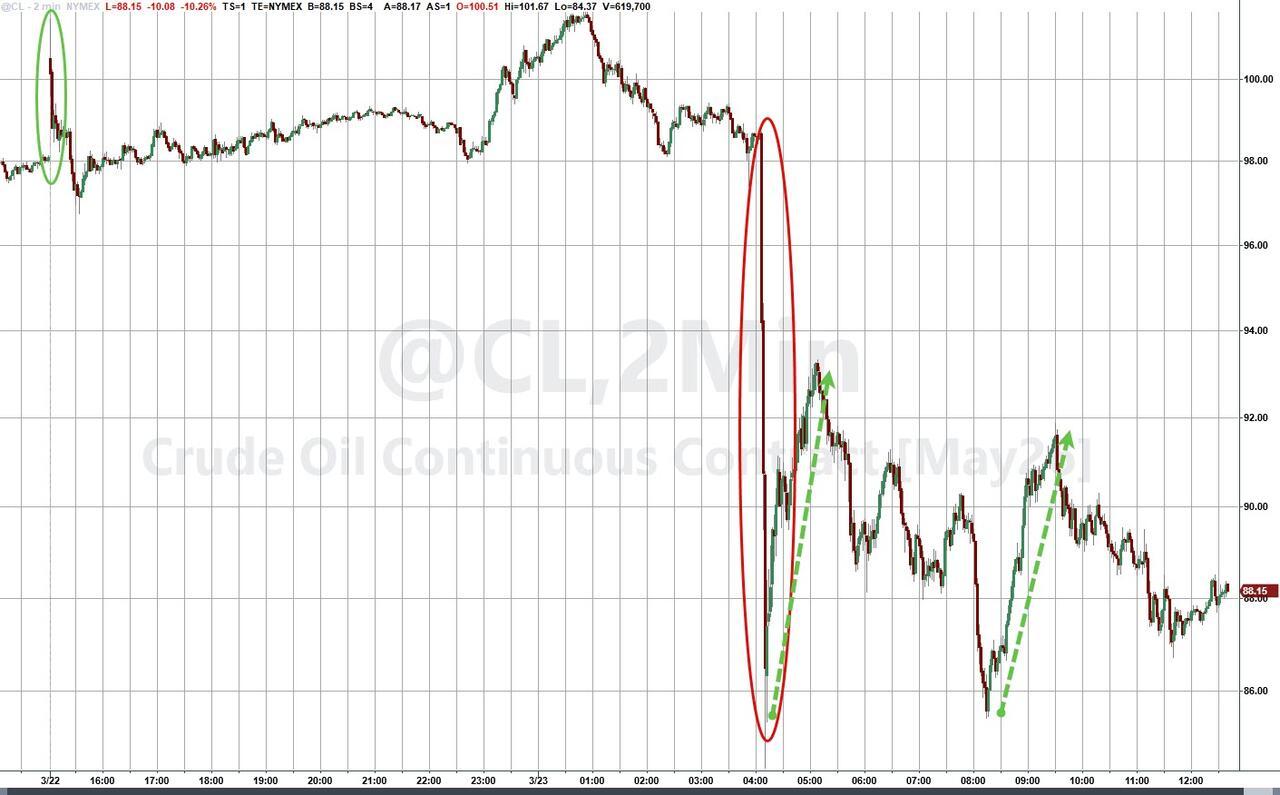 [은호레터] 트럼프 헤드라인과 시장의 불신의 썸네일 이미지