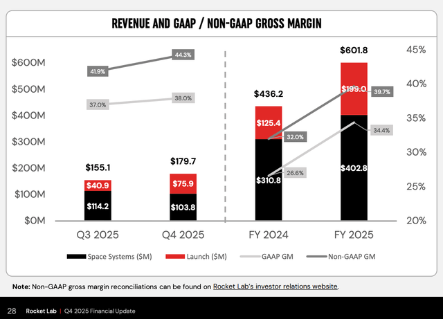 [은호레터] 로켓랩, 발사 기업에서 방산 인프라로의 썸네일 이미지