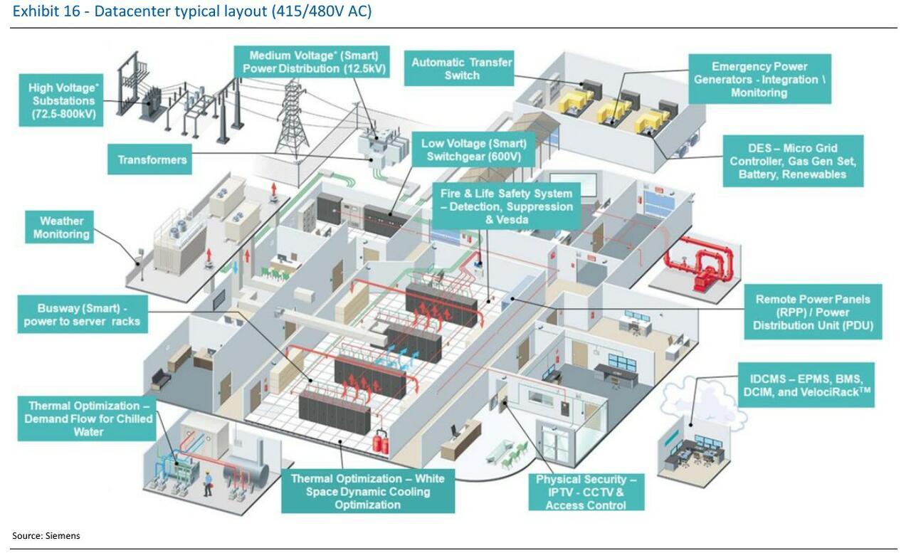 [은호레터] AI 인프라 투자 붐, 전력·유틸리티의 썸네일 이미지