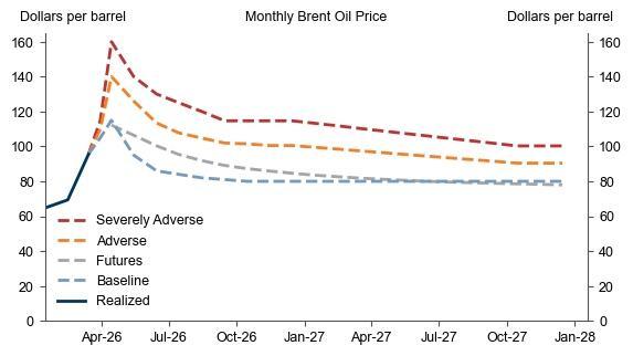 [은호레터] 경기침체 확률과 미해결 리스크의 썸네일 이미지