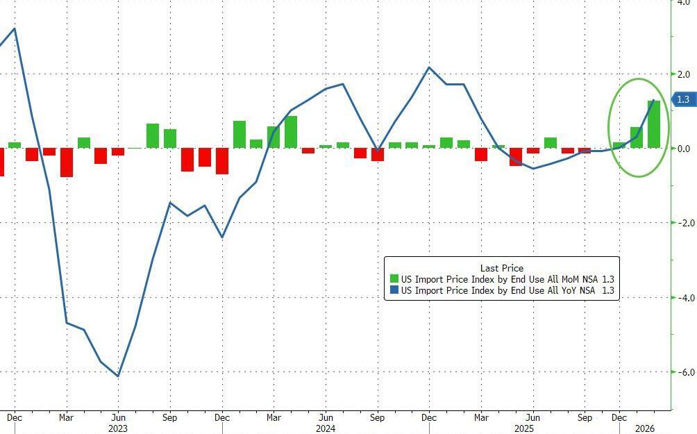 [은호레터] 전쟁 전 수치인데 이미 시장이 불편해진 이유의 썸네일 이미지