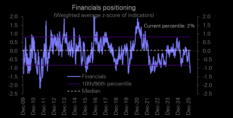 [은호레터] 가장 비싼 섹터가 가장 싼 섹터로 바뀌었다의 썸네일 이미지