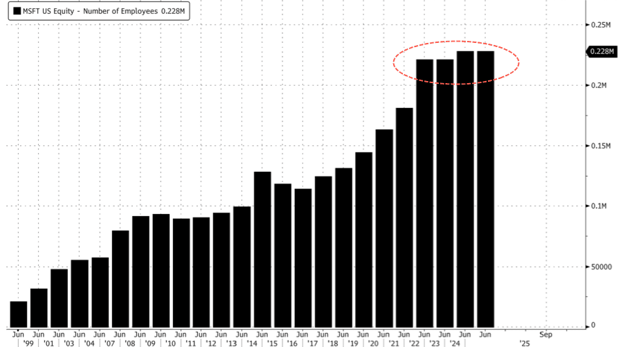 [은호레터] 소프트웨어, 2008년 이후 처음 있는 일의 썸네일 이미지
