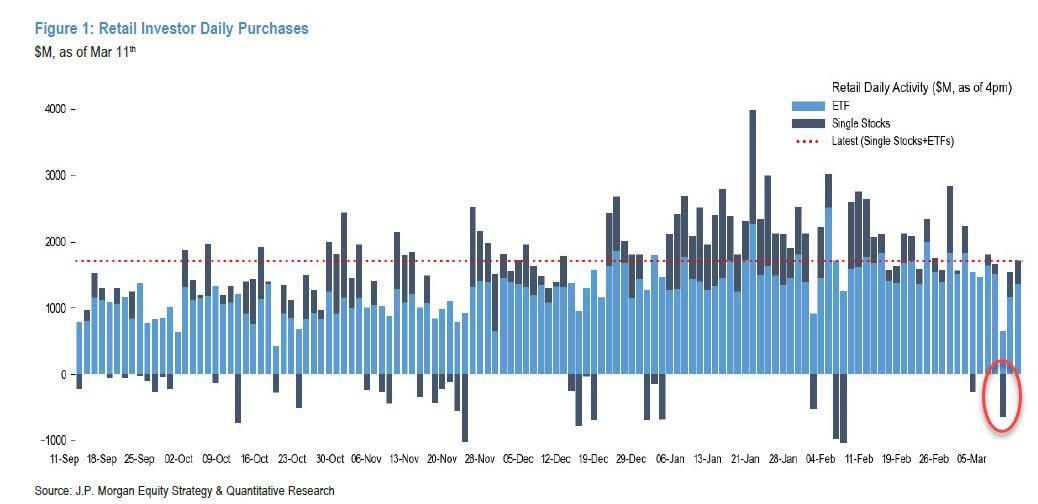 [은호레터] 3년 만에 깨진 공식, 개미들이 반등을 팔고 있다의 썸네일 이미지