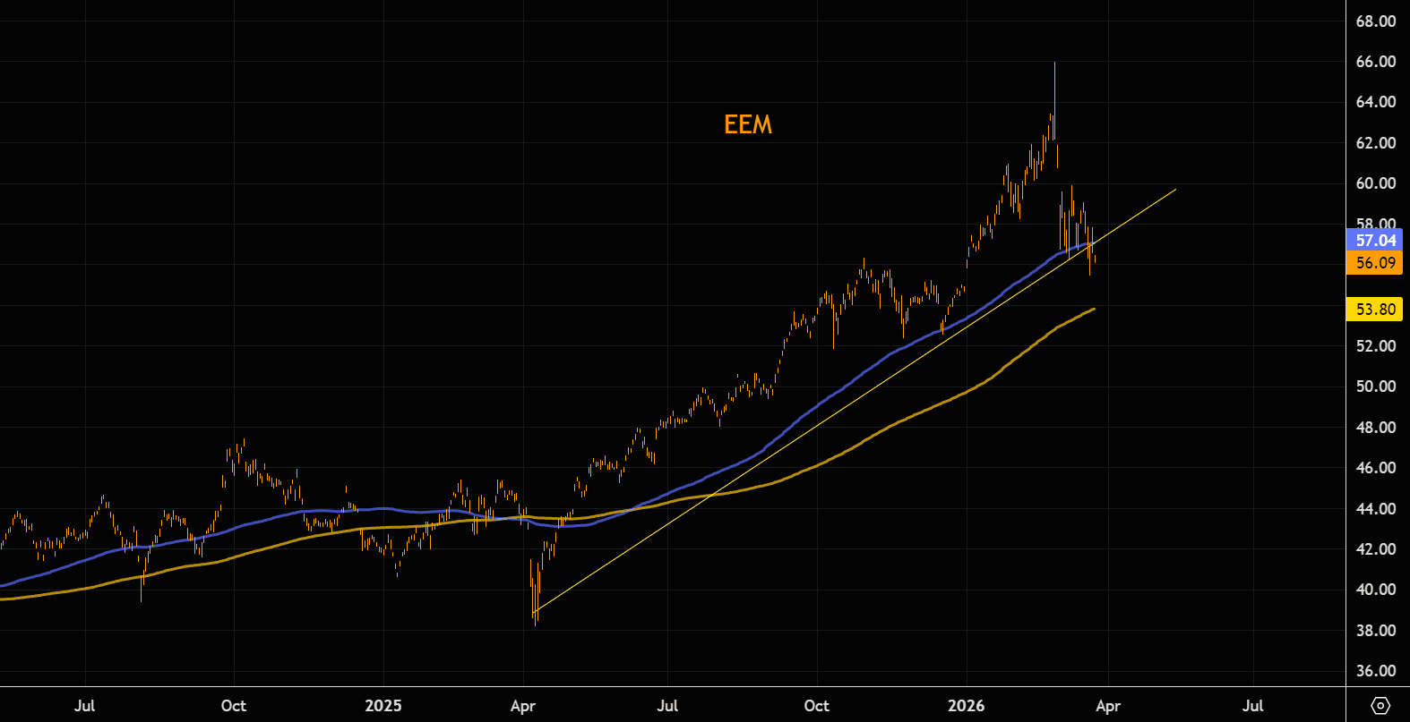 [은호레터] 빠져나간 80억, 브라질로 흘러간 70억의 의미의 썸네일 이미지