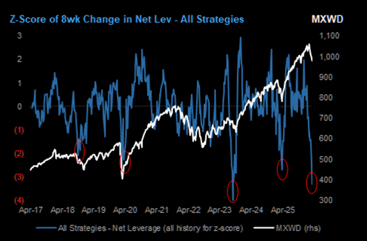 [은호레터] 기계적 매도 끝자락, 다음은 어디인가의 썸네일 이미지