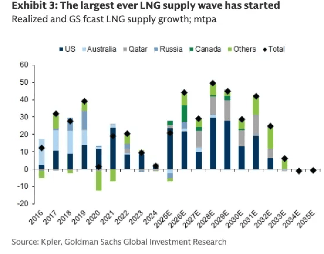 [은호레터] LNG 붕괴가 만든 세 가지 투자 기회의 썸네일 이미지