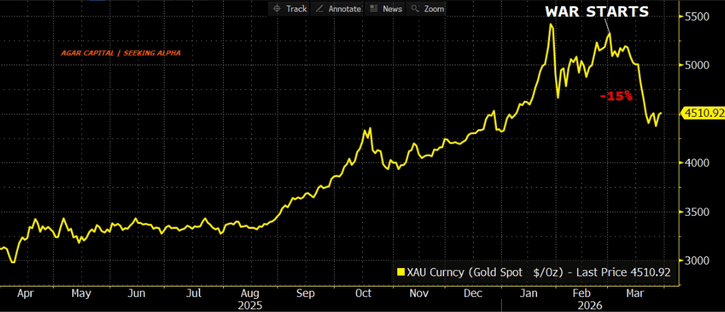 [은호레터] 전쟁 속 금 하락, 진짜 변수와 다음 시나리오의 썸네일 이미지
