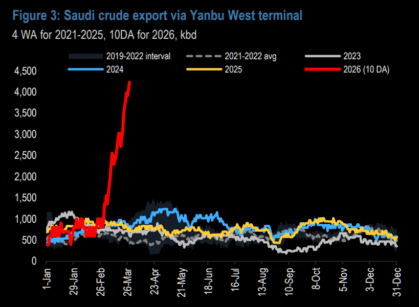 [은호레터] 원유시장과 채권시장, 둘 중 하나는 크게 틀렸다의 썸네일 이미지