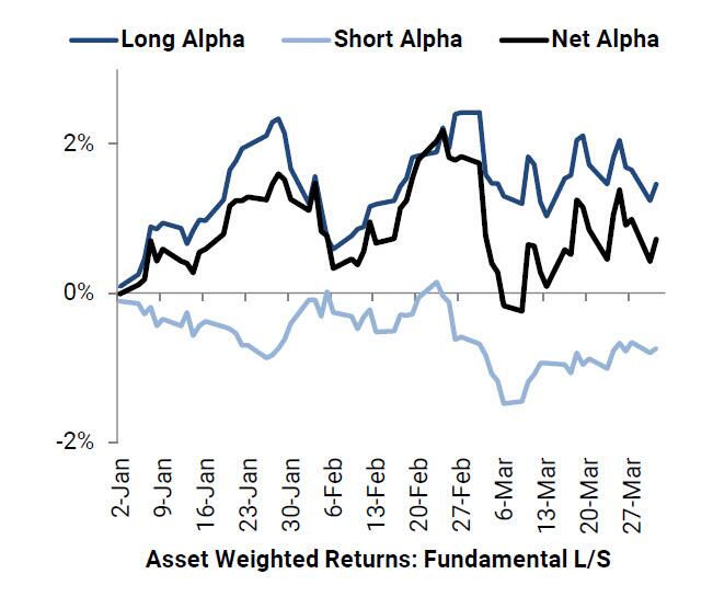 [은호레터] 헤지펀드가 13년 만에 가장 크게 판 이유의 썸네일 이미지
