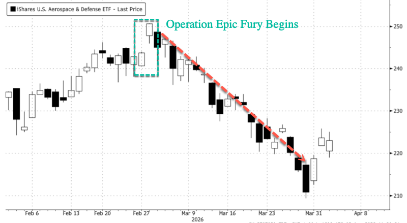 [은호레터] 미사일은 날아가는데 방산주는 내려온다의 썸네일 이미지