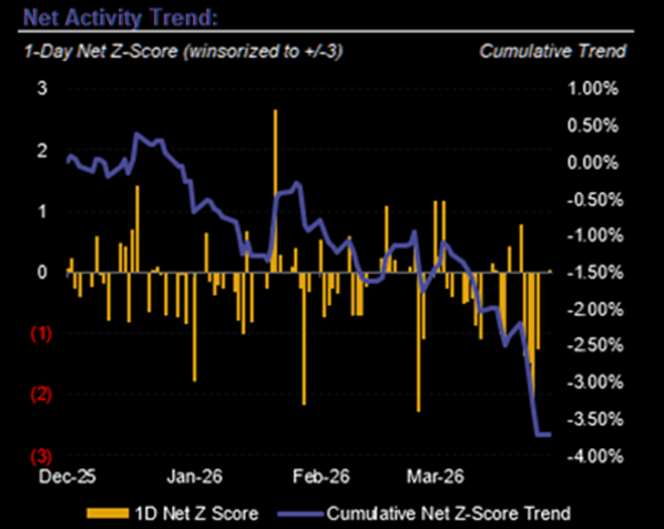 [은호레터] 시장이 빅테크에 프리미엄 주기를 멈춘 이유의 썸네일 이미지
