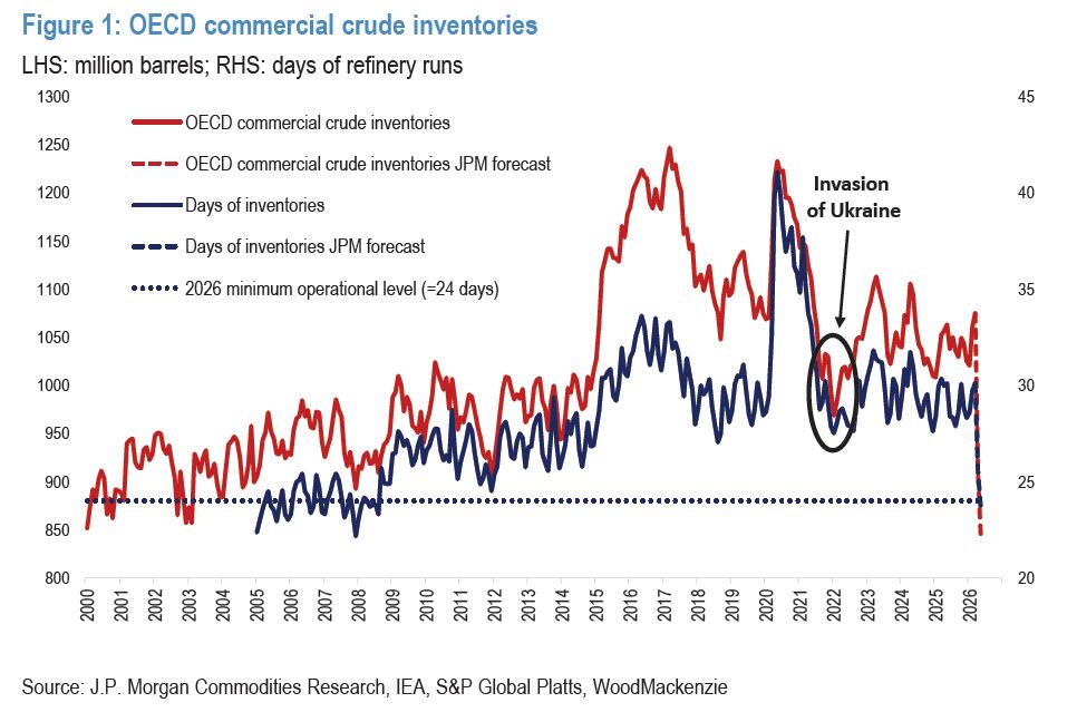 [은호레터] 재고 4주, 셰일은 늦고 원자력은 멀다의 썸네일 이미지