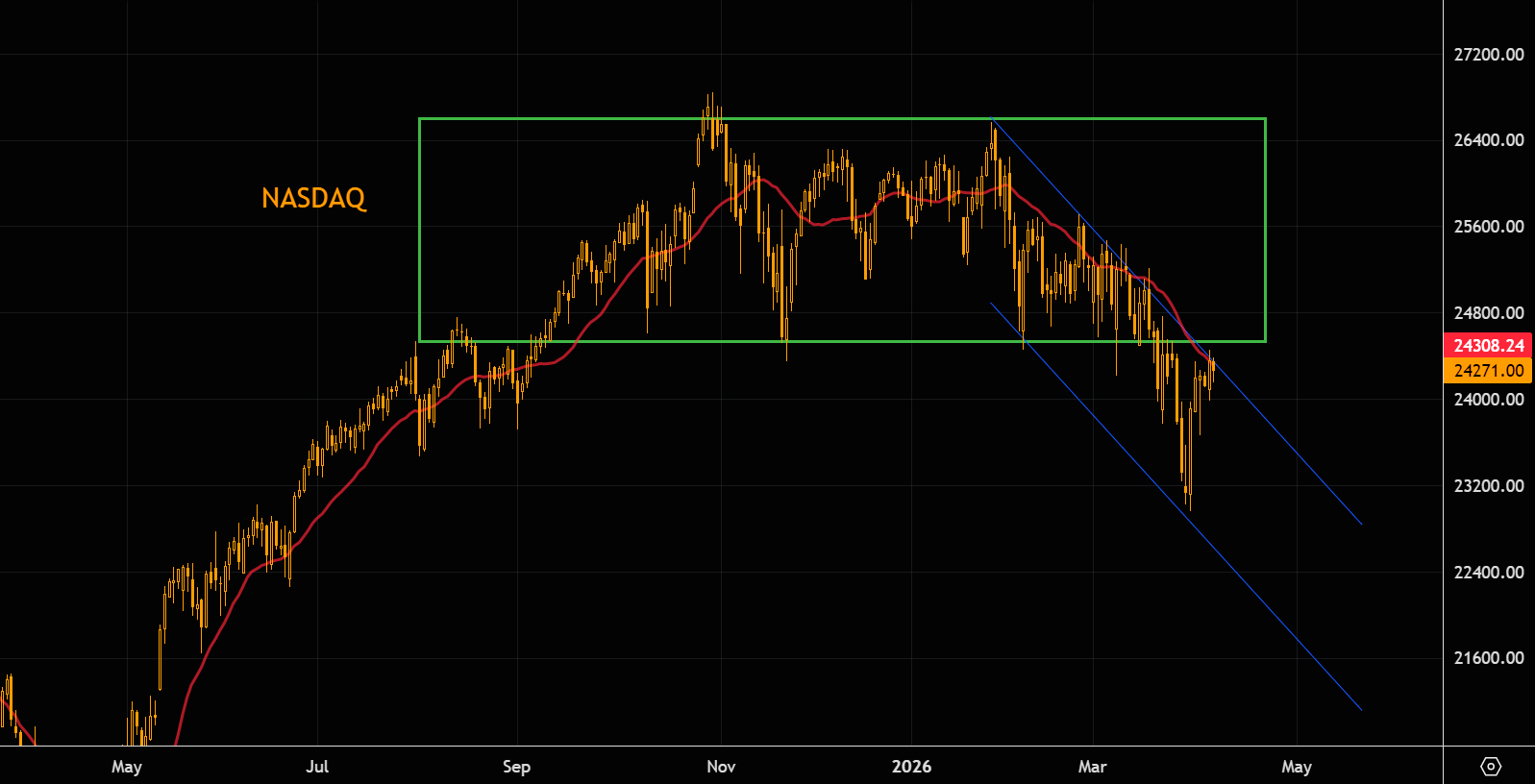 [은호레터] 모두가 팔 때, 시장은 반대로 움직였다의 썸네일 이미지