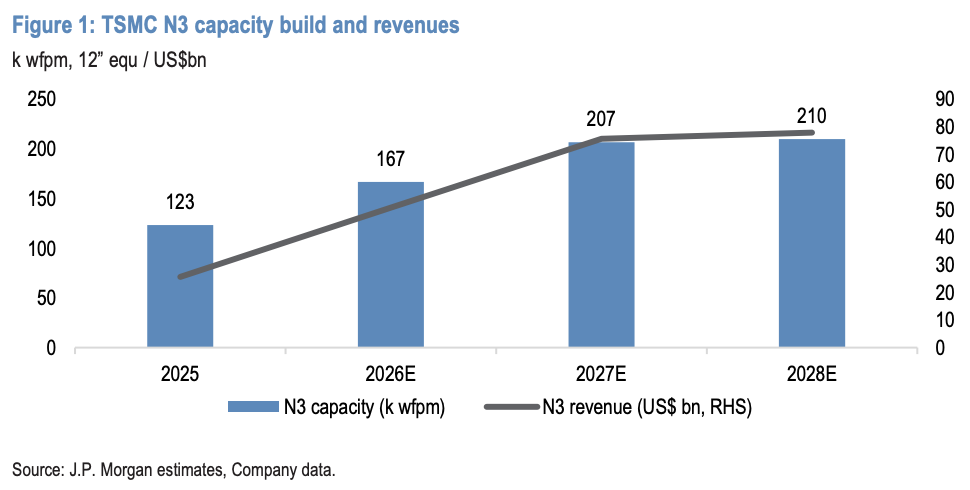 [은호레터] 반도체 공급 전쟁, 승자와 패자가 갈린다의 썸네일 이미지