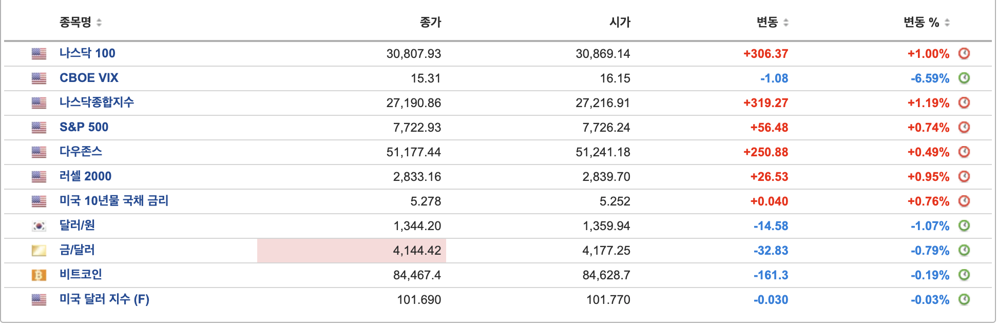 첨부 이미지