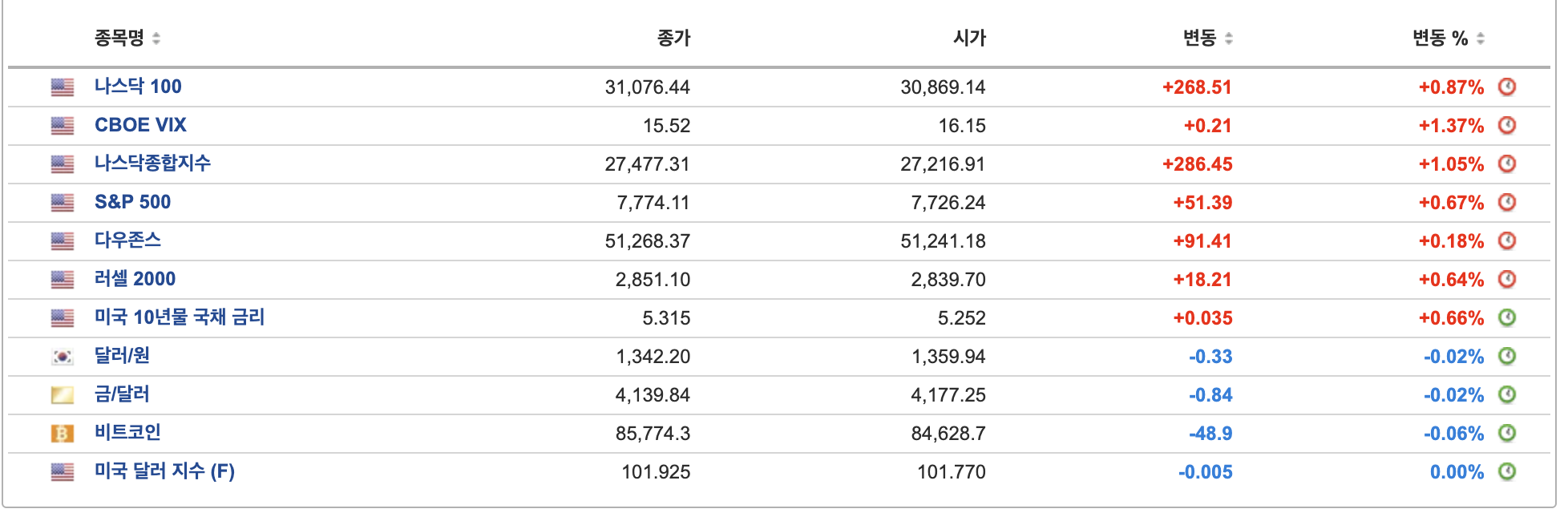 첨부 이미지