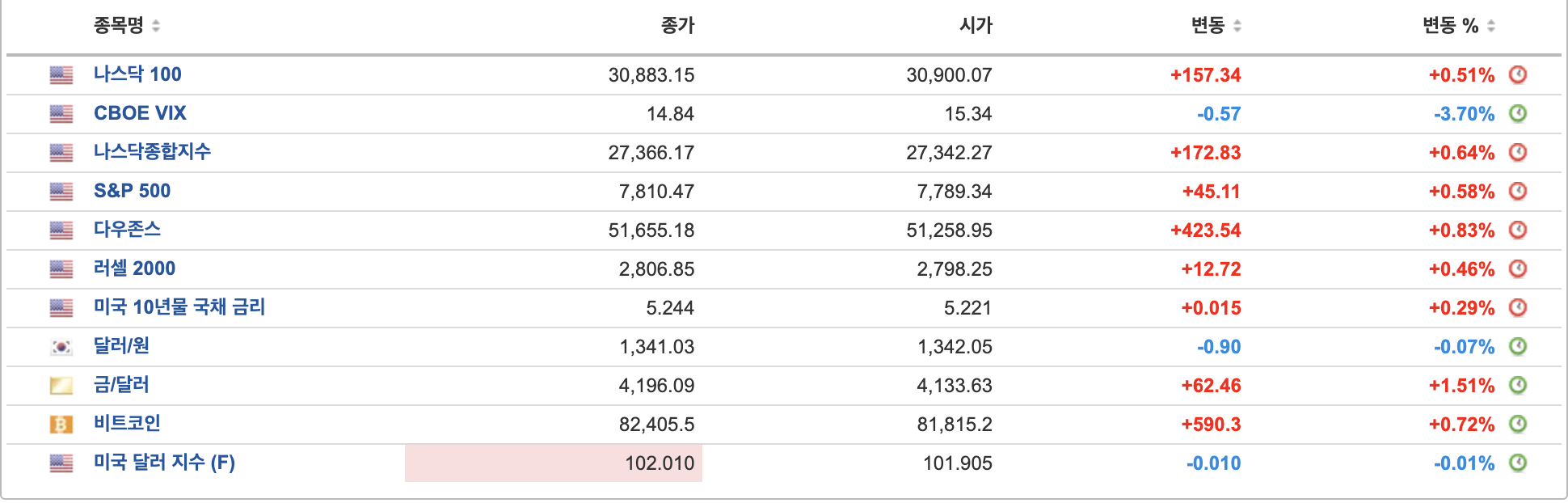 첨부 이미지