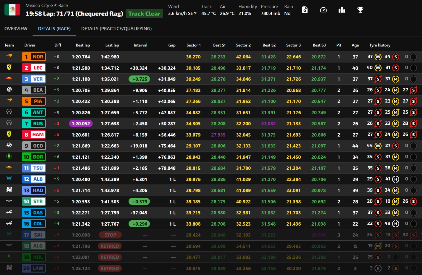 멕시코 2025 레이스 체커드 플랙 후 라이브타이밍 스크린샷