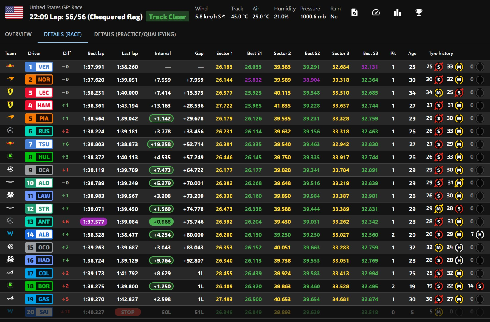 오스틴 2025 레이스 체커드 플랙 후 라이브타이밍 스크린샷