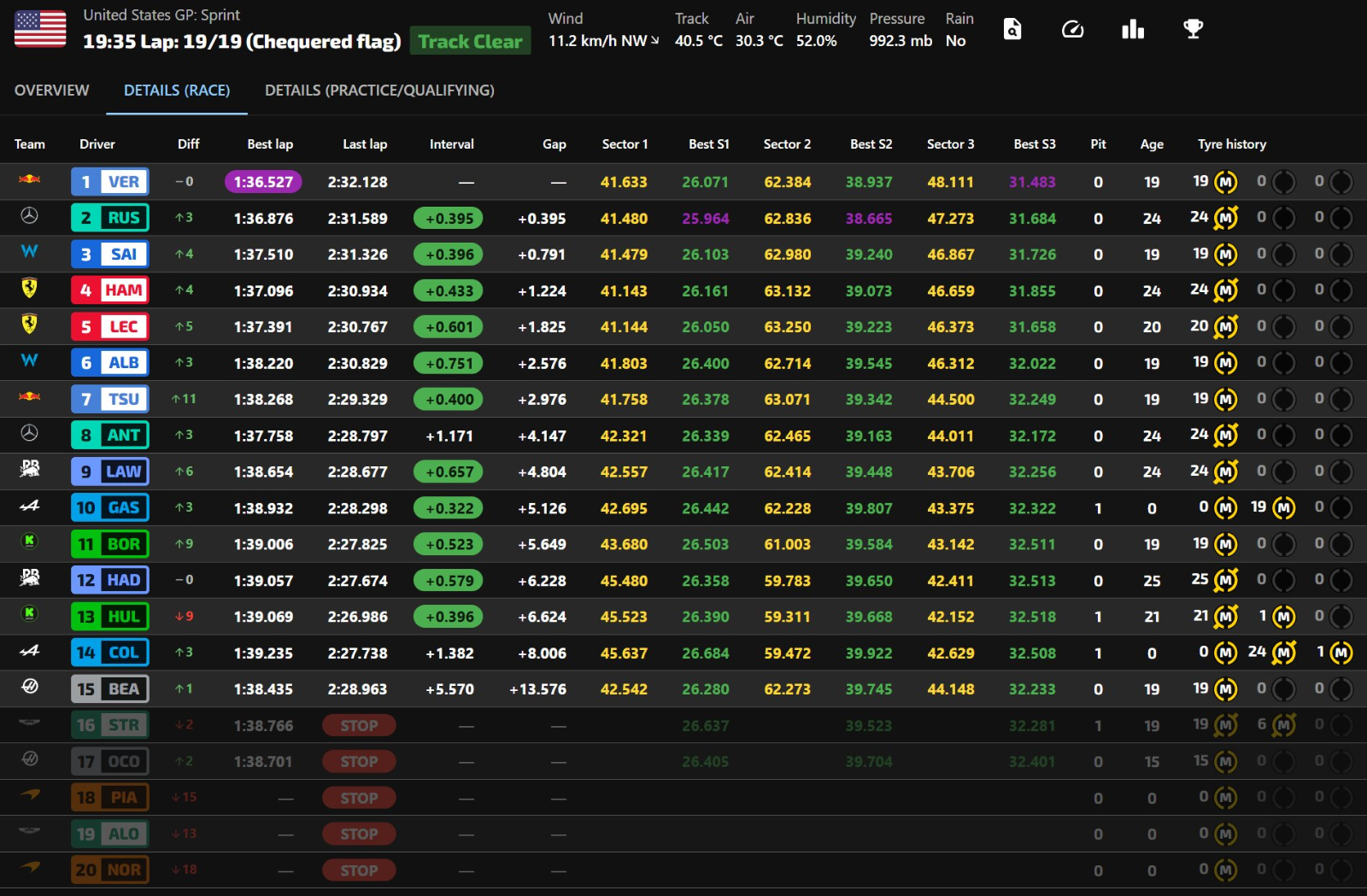 오스틴 2025 스프린트 체커드 플랙 후 라이브타이밍 스크린샷