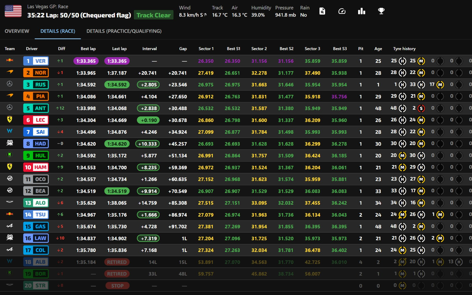 베이거스 2025 레이스 체커드 플랙 후 라이브타이밍 스크린샷 / 여기서 p2 노리스, p4 피아스트리는 DSQ 처분을 받습니다...