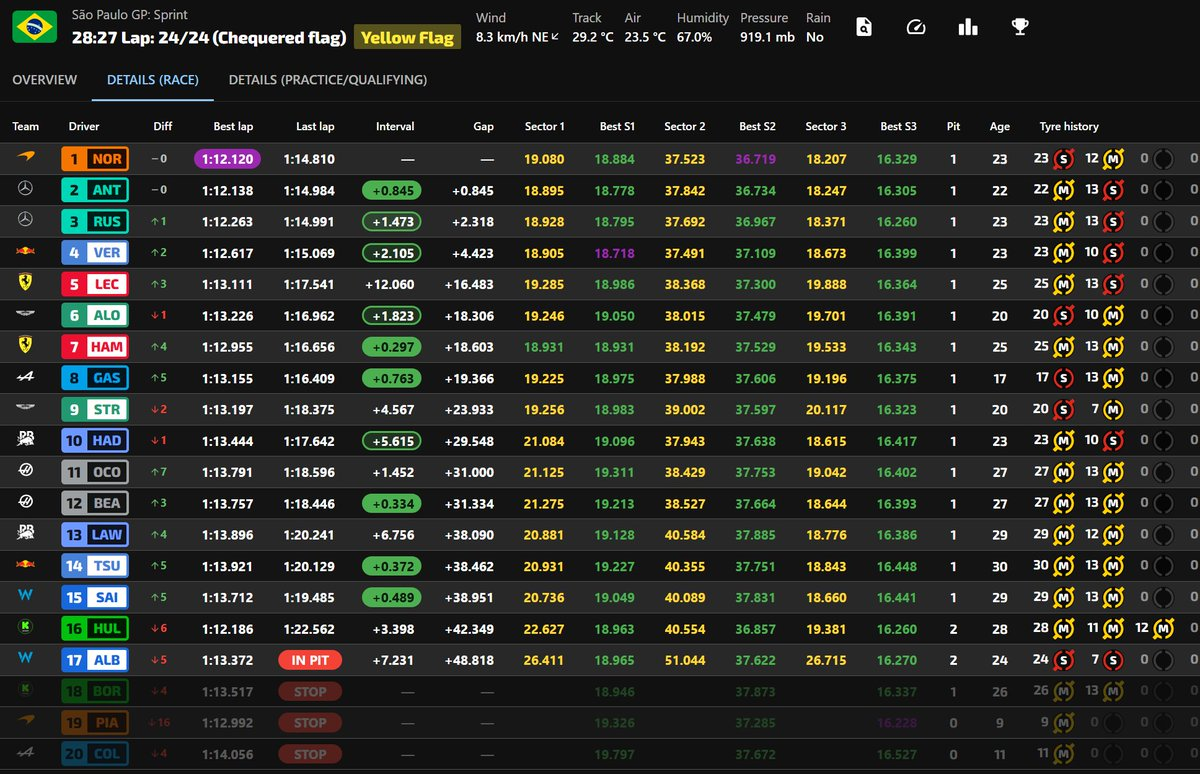 인터라고스 2025 스프린트 체커드 플랙 후 라이브타이밍 스크린샷
