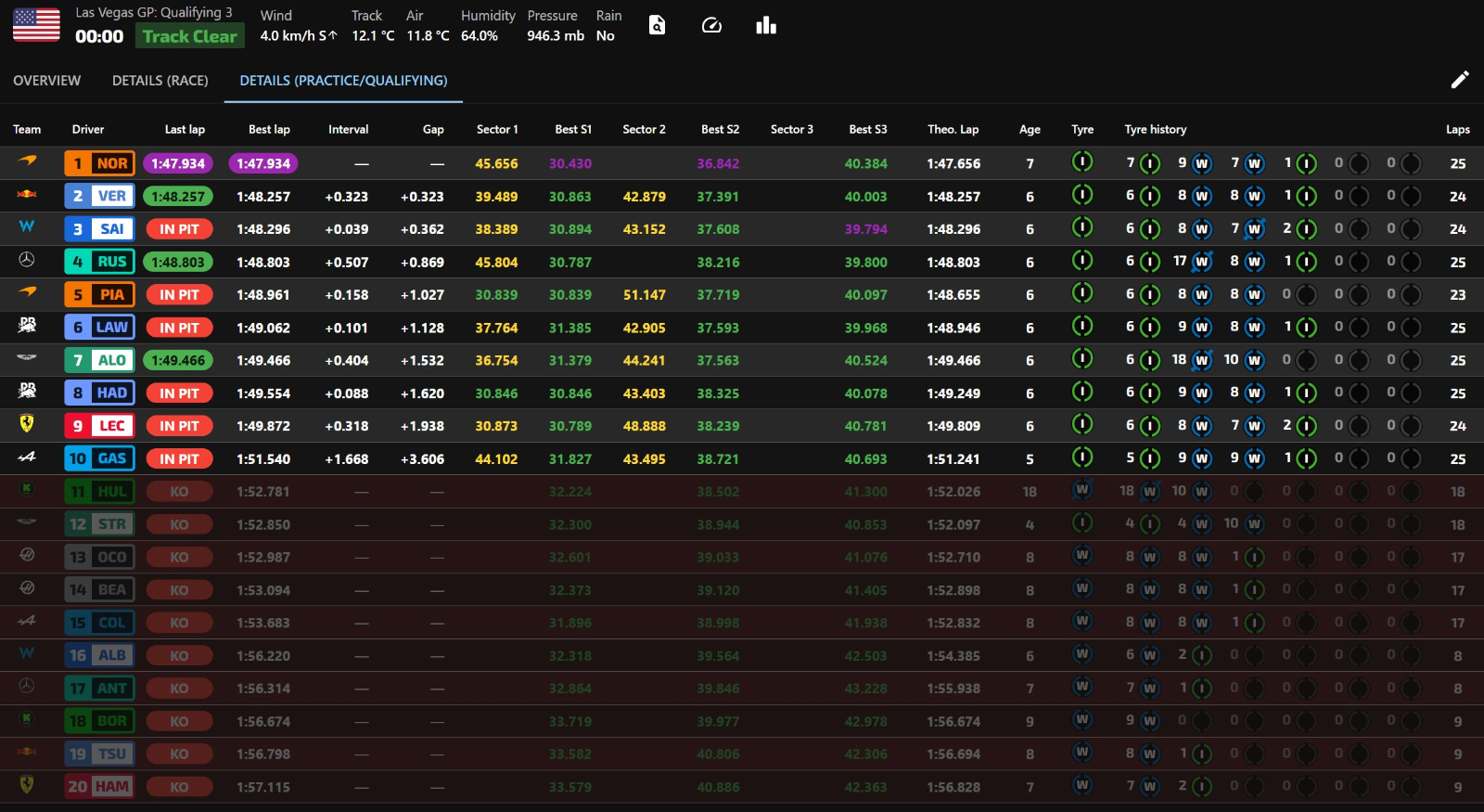 베이거스 2025 퀄리파잉 세션 체커드 플랙 후 라이브타이밍 스크린샷