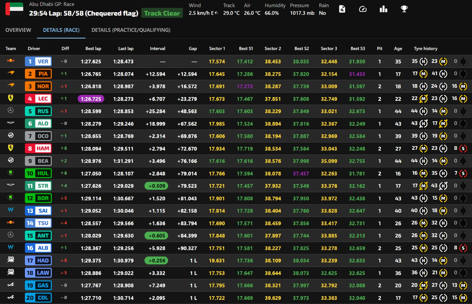 야스 마리나 2025 레이스 체커드 플랙 후 라이브타이밍 스크린샷