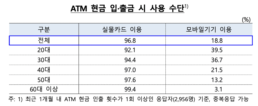 대학생 금융 트렌드의 썸네일 이미지