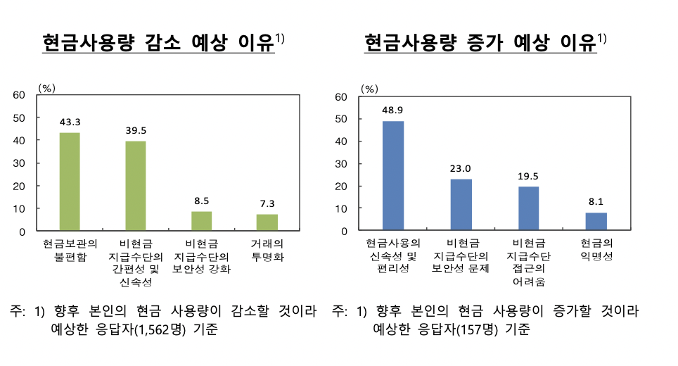 사진 출처: 한국 은행