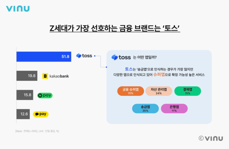사진 출처: 비누랩스