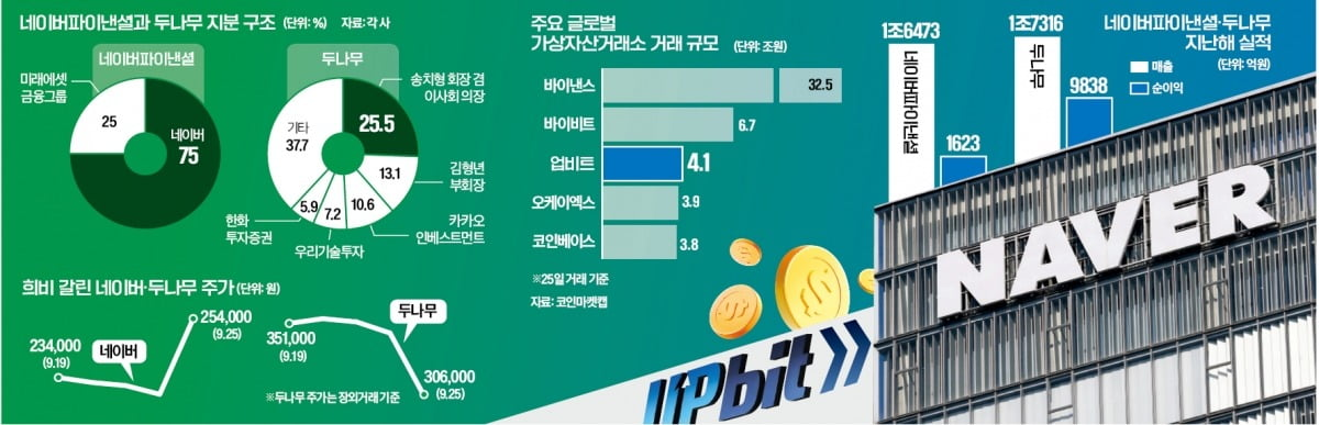 한국경제, https://www.hankyung.com/article/2025092585291