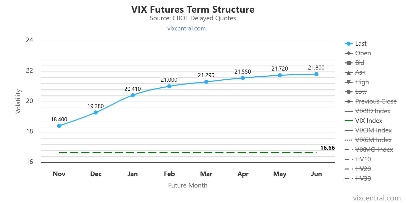 출처: vixcentral.com