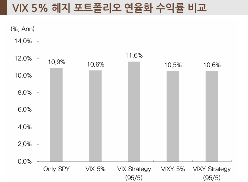 자료: Bloomberg, IBK투자증권