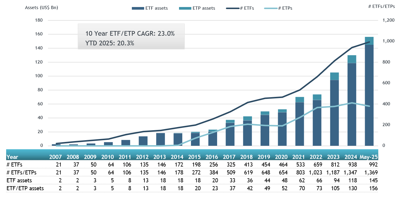 공포를 사는 사람들: 한국 개인투자자의 VIX ETF 열풍 의 썸네일 이미지