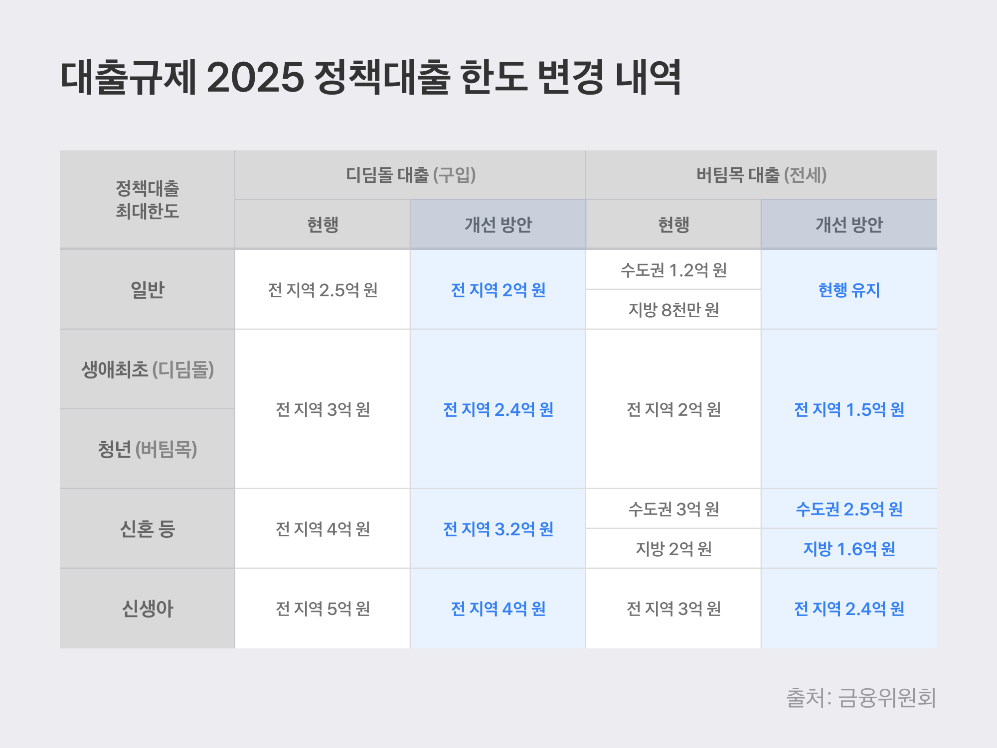 출처: 토스뱅크