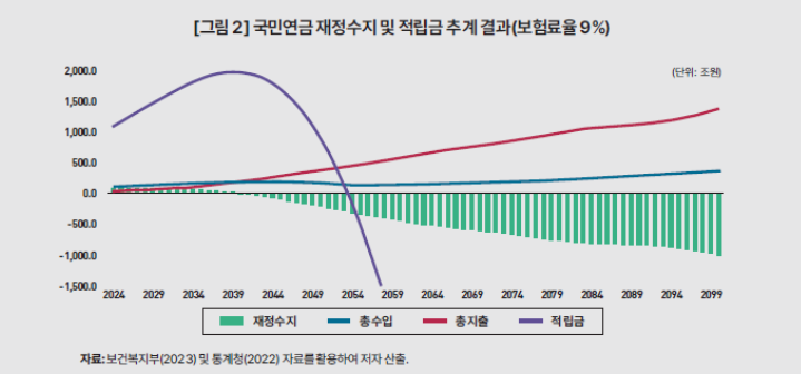 국민연금, 어떻게 개혁할 수 있을까?의 썸네일 이미지