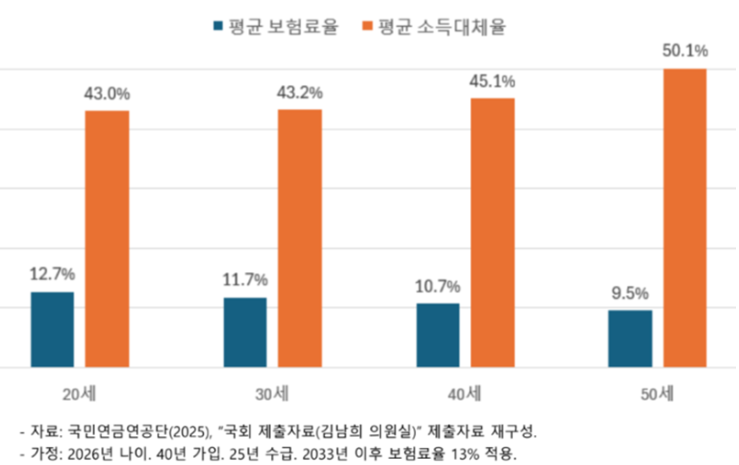 자료 : 국민연금연공단(2025)