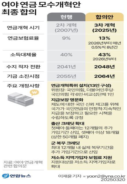 자료 : 연합뉴스