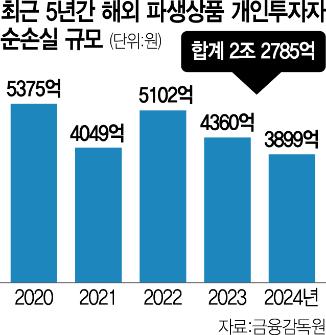 출처: 서울경제
